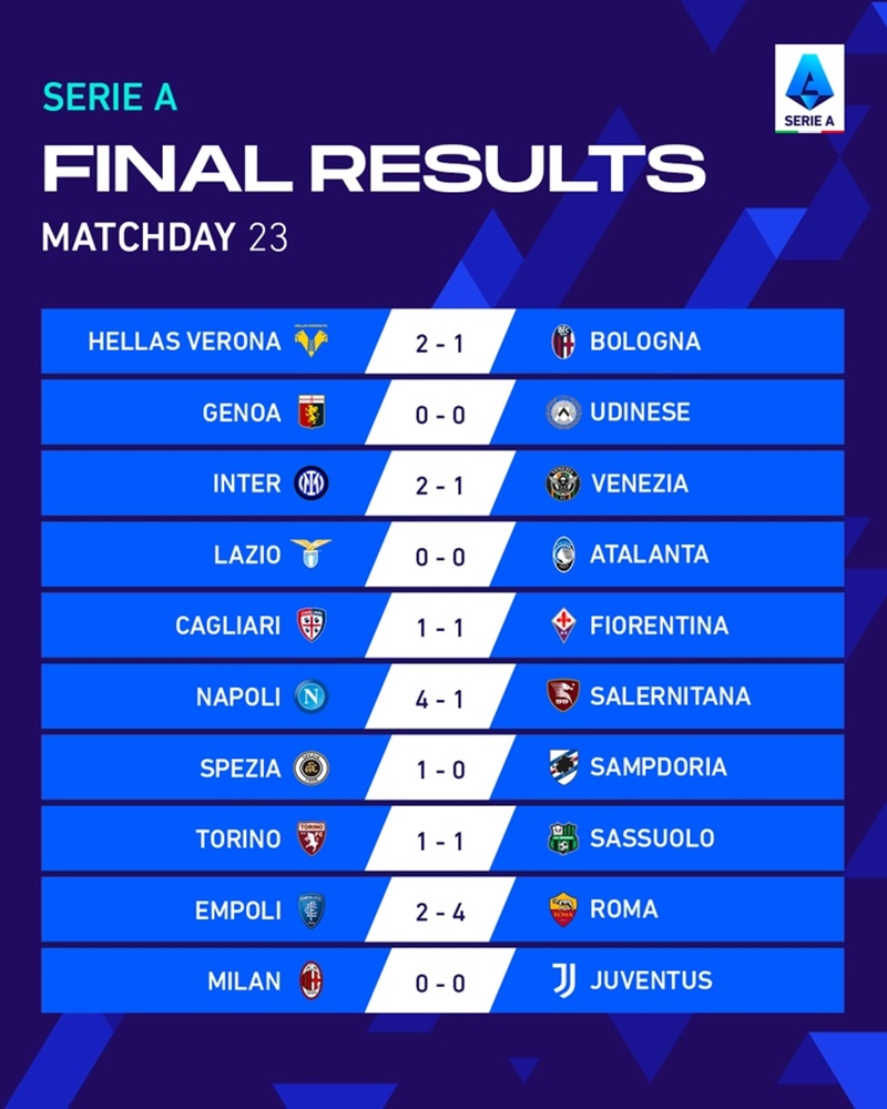 Bảng Xếp Hạng Bóng Đá Tại FB68Live 4 Bảng xếp hạng Serie A cập nhật liên tục