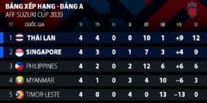 Cập nhật kết quả AFF Cup vẫn khá quan trọng